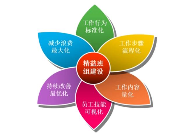 厦门工厂精益管理 欢迎咨询 厦门爱步精益咨询供应